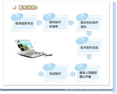 定制電子展示冊(cè) 服務(wù)介紹與優(yōu)勢(shì)解析